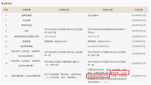 迅捷兴IPO募资疑云 重复补流被指“圈钱”，软件开发与技术服务项目备案存疑