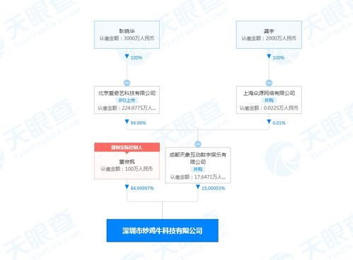 爱奇艺投资炒鸡牛科技，加码动漫游戏开发与技术服务新领域