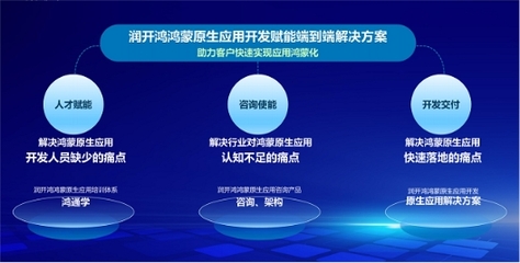 润开鸿荣膺华为HarmonyOS开发服务商，携手润和软件共拓鸿蒙生态新篇章