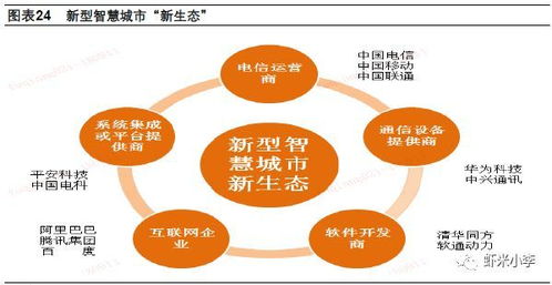 信息服务赋能 我国新型智慧城市发展现状下的软件开发与技术服务业